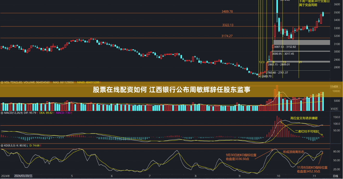 股票在线配资如何 江西银行公布周敏辉辞任股东监事