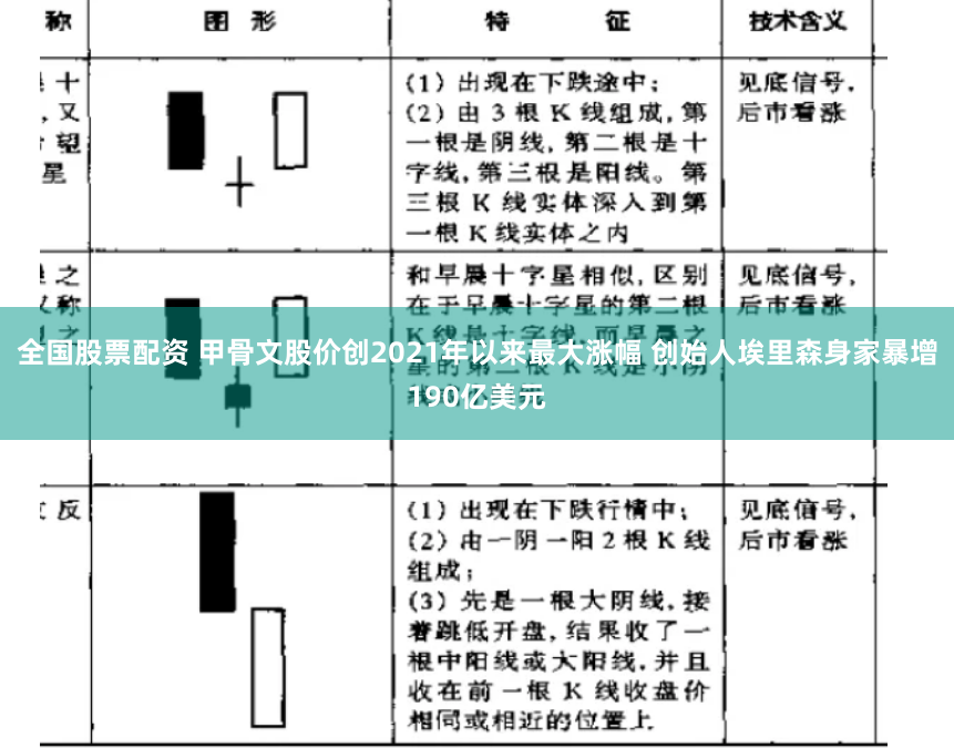 全国股票配资 甲骨文股价创2021年以来最大涨幅 创始人埃里森身家暴增190亿美元