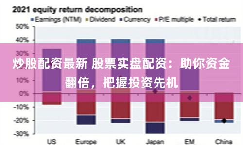 炒股配资最新 股票实盘配资：助你资金翻倍，把握投资先机